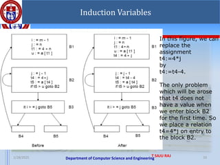 Department of Computer Science and Engineering
1/28/2025 T SAJU RAJ 33
Induction Variables
In this figure, we can
replace the
assignment
t4:=4*j
by
t4:=t4-4.
The only problem
which will be arose
that t4 does not
have a value when
we enter block B2
for the first time. So
we place a relation
t4=4*j on entry to
the block B2.
 