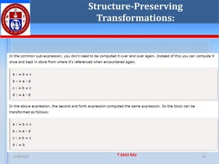 1/28/2025 T SAJU RAJ 53
Structure-Preserving
Transformations:
 