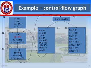 Example – control-flow graph
1/28/2025 65
i = m-1
j = n
t1 = 4*n
v = a[t1]
i = i+1
t2 = 4*i
t3 = a[t2]
if t3<v goto B2
j = j-1
t4 = 4*j
t5 = a[t4]
if t5>v goto B3
if i>=j goto B6
t6 = 4*i
x = a[t6]
t7 = 4*i
t8 = 4*j
t9 = a[t8]
a[t7] = t9
t10 = 4*j
a[t10] = x
goto B2
t11 = 4*i
x = a[t11]
t12 = 4*i
t13 = 4*n
t14 = a[t13]
a[t12] = t14
t15 = 4*n
a[t15] = x
B1
B2
B3
B4
B5 B6
 