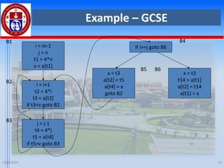 Example – GCSE
1/28/2025 67
i = m-1
j = n
t1 = 4*n
v = a[t1]
i = i+1
t2 = 4*i
t3 = a[t2]
if t3<v goto B2
j = j-1
t4 = 4*j
t5 = a[t4]
if t5>v goto B3
if i>=j goto B6
x = t3
a[t2] = t5
a[t4] = x
goto B2
x = t3
t14 = a[t1]
a[t2] = t14
a[t1] = x
B1 B4
B5 B6
B2
B3
 