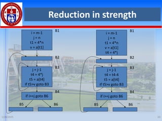Reduction in strength
1/28/2025 69
i = m-1
j = n
t1 = 4*n
v = a[t1]
B1
j = j-1
t4 = 4*j
t5 = a[t4]
if t5>v goto B3
B3
B2
if i>=j goto B6
B4
B5 B6
i = m-1
j = n
t1 = 4*n
v = a[t1]
t4 = 4*j
B1
j = j-1
t4 = t4-4
t5 = a[t4]
if t5>v goto B3
B3
B2
if i>=j goto B6
B4
B5 B6
 