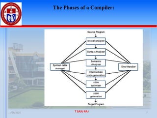 1/28/2025 T SAJU RAJ 7
The Phases of a Compiler:
 