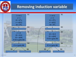 Removing induction variable
1/28/2025 70
i = m-1
j = n
t1 = 4*n
v = a[t1]
t4 = 4*j
B1
j = j-1
t4 = t4-4
t5 = a[t4]
if t5>v goto B3
B3
B2
if i>=j goto B6
B4
B5 B6
i = m-1
j = n
t1 = 4*n
v = a[t1]
t4 = 4*j
B1
t4 = t4-4
t5 = a[t4]
if t5>v goto B3
B3
B2
if i>=j goto B6
B4
B5 B6
 