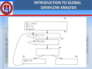 1/28/2025 T SAJU RAJ 78
INTRODUCTION TO GLOBAL
DATAFLOW ANALYSIS
 