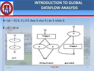 1/28/2025 T SAJU RAJ 81
INTRODUCTION TO GLOBAL
DATAFLOW ANALYSIS
S->id: = E| S; S | if E then S else S | do S while E
E->id + id| id
 