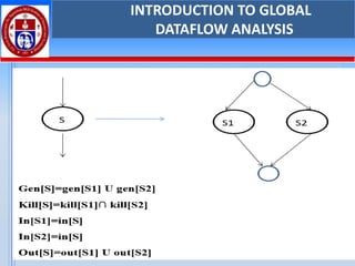 1/28/2025 T SAJU RAJ 84
INTRODUCTION TO GLOBAL
DATAFLOW ANALYSIS
 