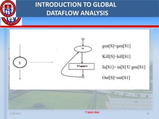 1/28/2025 T SAJU RAJ 85
INTRODUCTION TO GLOBAL
DATAFLOW ANALYSIS
 