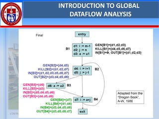 1/28/2025 T SAJU RAJ 88
INTRODUCTION TO GLOBAL
DATAFLOW ANALYSIS
 