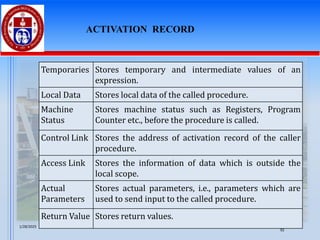 ACTIVATION RECORD
1/28/2025
92
Temporaries Stores temporary and intermediate values of an
expression.
Local Data Stores local data of the called procedure.
Machine
Status
Stores machine status such as Registers, Program
Counter etc., before the procedure is called.
Control Link Stores the address of activation record of the caller
procedure.
Access Link Stores the information of data which is outside the
local scope.
Actual
Parameters
Stores actual parameters, i.e., parameters which are
used to send input to the called procedure.
Return Value Stores return values.
 