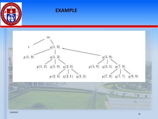 1/28/2025
99
EXAMPLE
 