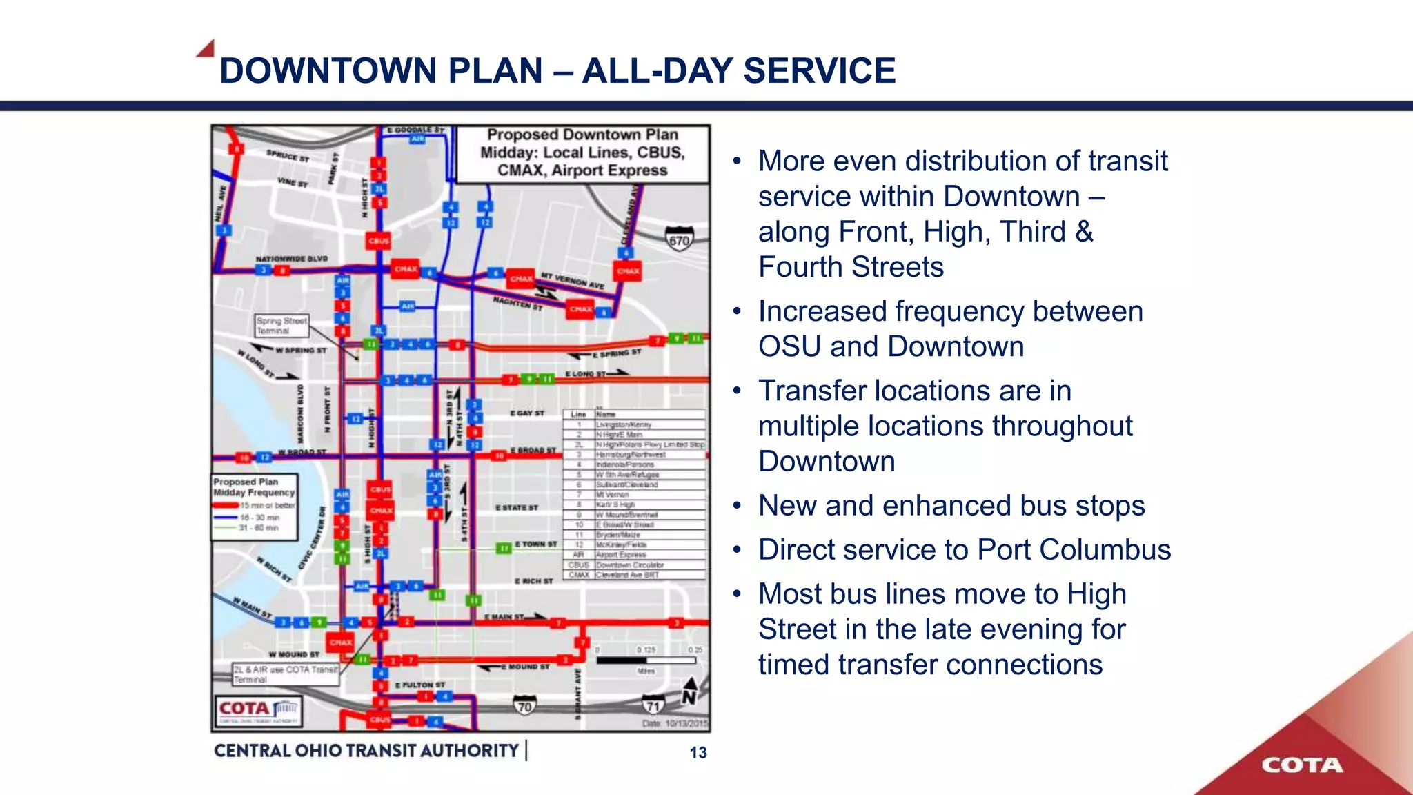 DOWNTOWN PLAN – ALL-DAY SERVICE
• More even distribution of transit
service within Downtown –
along Front, High, Third &
Fourth Streets
• Increased frequency between
OSU and Downtown
• Transfer locations are in
multiple locations throughout
Downtown
• New and enhanced bus stops
• Direct service to Port Columbus
• Most bus lines move to High
Street in the late evening for
timed transfer connections
13
 