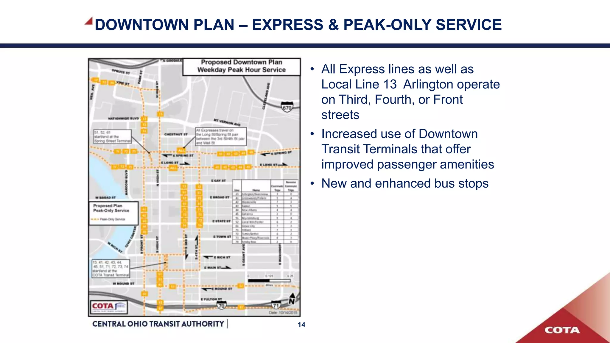 DOWNTOWN PLAN – EXPRESS & PEAK-ONLY SERVICE
• All Express lines as well as
Local Line 13 Arlington operate
on Third, Fourth, or Front
streets
• Increased use of Downtown
Transit Terminals that offer
improved passenger amenities
• New and enhanced bus stops
14
 