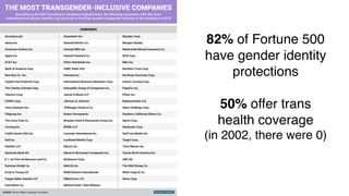 82% of Fortune 500
have gender identity
protections
50% offer trans
health coverage 
(in 2002, there were 0)
 