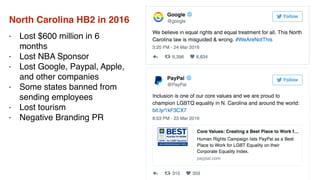 North Carolina HB2 in 2016
- Lost $600 million in 6
months
- Lost NBA Sponsor
- Lost Google, Paypal, Apple,
and other companies
- Some states banned from
sending employees
- Lost tourism
- Negative Branding PR
 