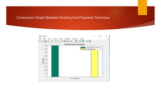 Comparison Graph Between Existing And Proposed Technique
 