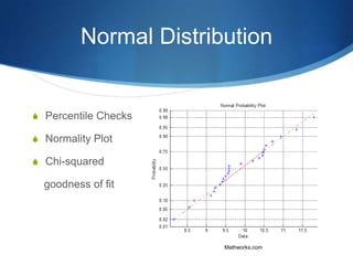 Normal Distribution


S Percentile Checks

S Normality Plot

S Chi-squared

  goodness of fit




                       Mathworks.com
 