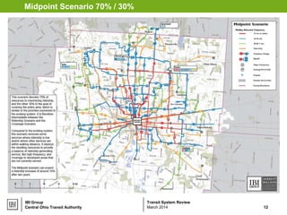 Transit System ReviewIBI Group
Midpoint Scenario 70% / 30%
Central Ohio Transit Authority 12March 2014
 