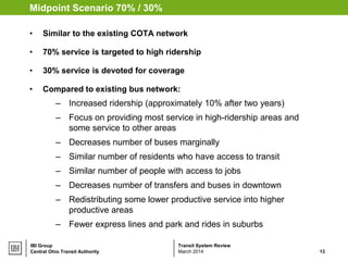 Transit System ReviewIBI Group
Midpoint Scenario 70% / 30%
• Similar to the existing COTA network
• 70% service is targeted to high ridership
• 30% service is devoted for coverage
• Compared to existing bus network:
– Increased ridership (approximately 10% after two years)
– Focus on providing most service in high-ridership areas and
some service to other areas
– Decreases number of buses marginally
– Similar number of residents who have access to transit
– Similar number of people with access to jobs
– Decreases number of transfers and buses in downtown
– Redistributing some lower productive service into higher
productive areas
– Fewer express lines and park and rides in suburbs
Central Ohio Transit Authority 13March 2014
 