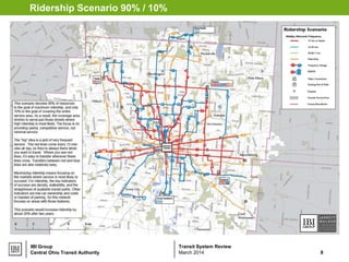 Transit System ReviewIBI Group
Ridership Scenario 90% / 10%
Central Ohio Transit Authority 8March 2014
 