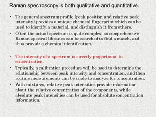 Edited by me 1.Raman Spectroscopy 2025.ppt