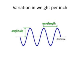 Variation in weight per inch
 