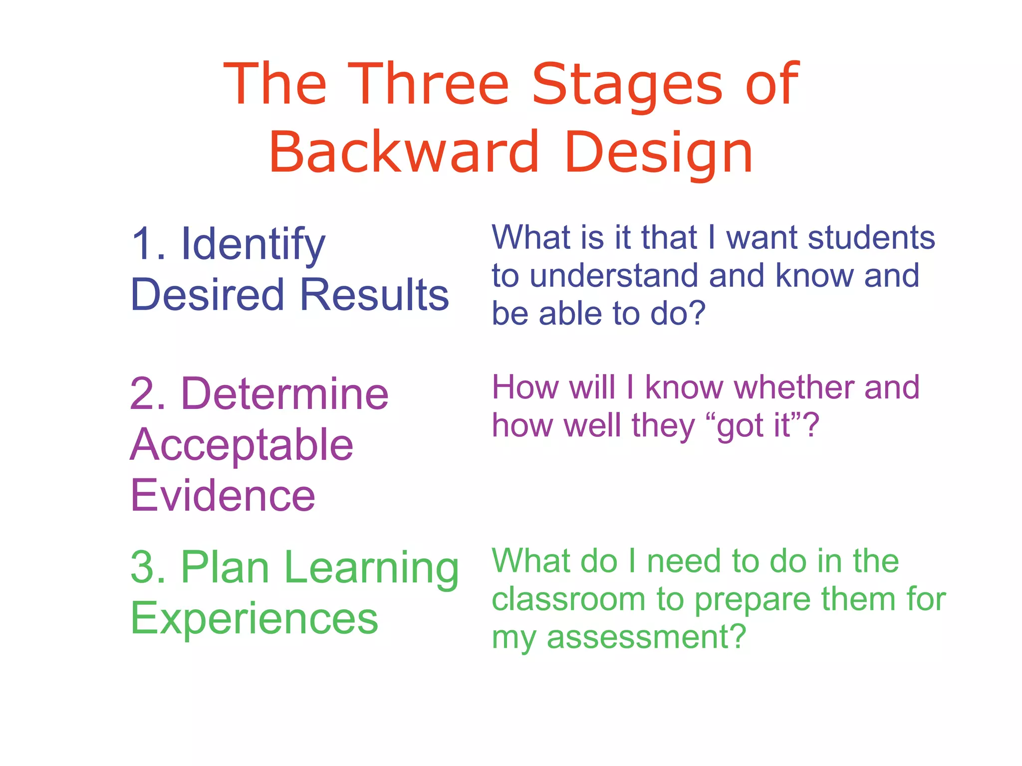 The Three Stages of
Backward Design
1. Identify
Desired Results
What is it that I want students
to understand and know and
be able to do?
2. Determine
Acceptable
Evidence
How will I know whether and
how well they “got it”?
3. Plan Learning
Experiences
What do I need to do in the
classroom to prepare them for
my assessment?
 