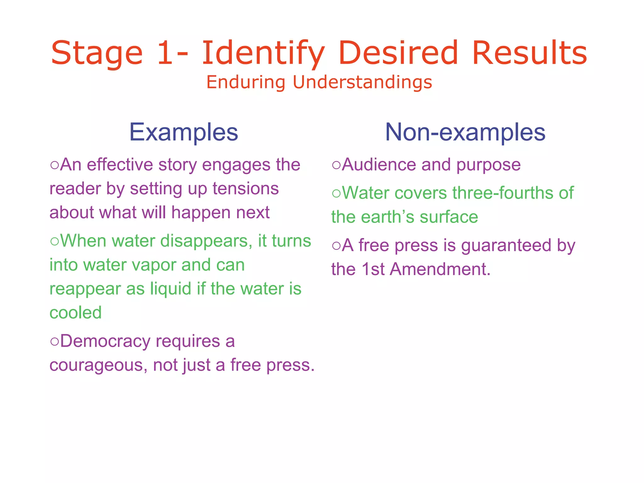 Examples
oAn effective story engages the
reader by setting up tensions
about what will happen next
oWhen water disappears, it turns
into water vapor and can
reappear as liquid if the water is
cooled
oDemocracy requires a
courageous, not just a free press.
Non-examples
oAudience and purpose
oWater covers three-fourths of
the earth’s surface
oA free press is guaranteed by
the 1st Amendment.
Stage 1- Identify Desired Results
Enduring Understandings
 