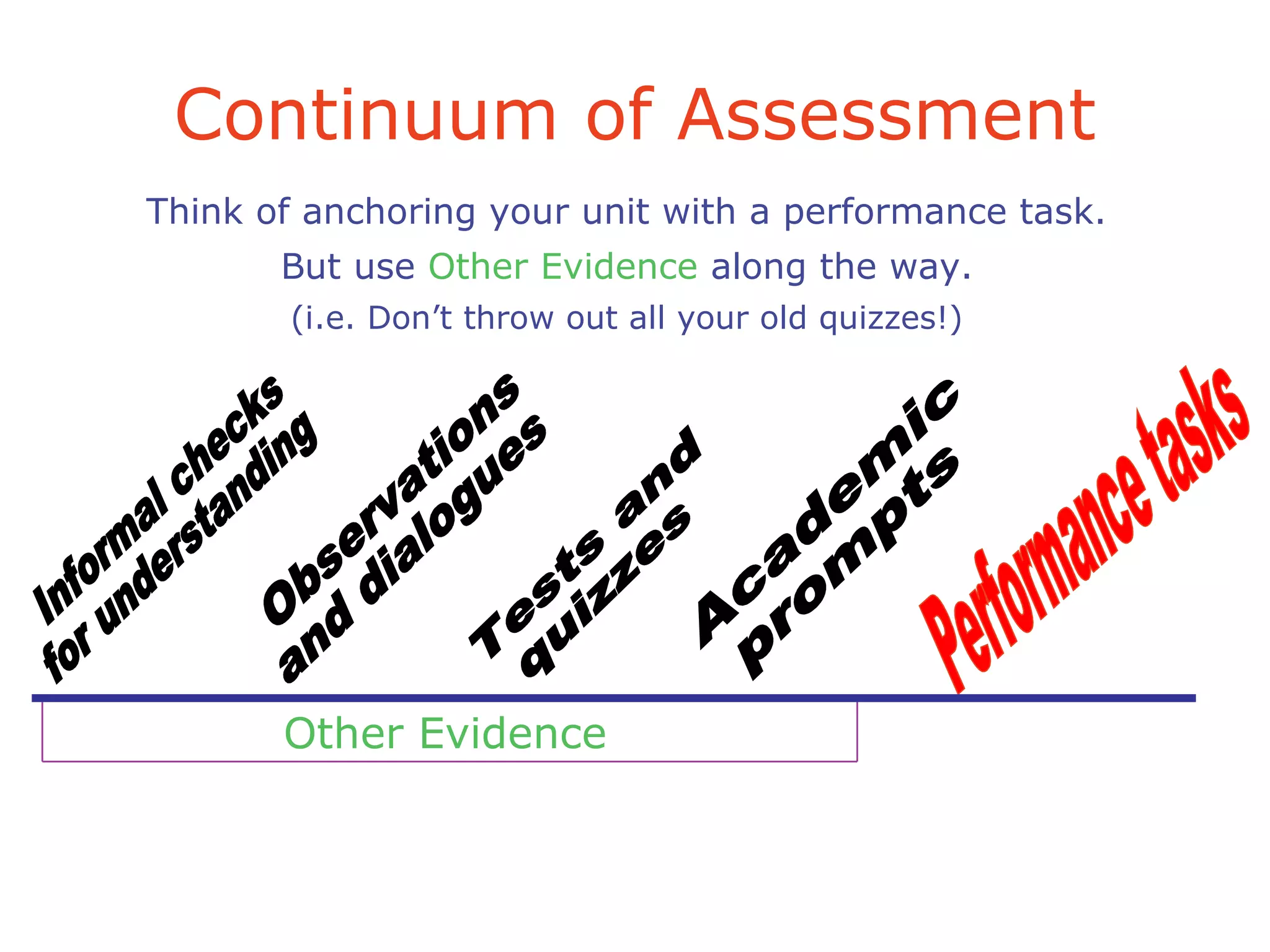 Continuum of Assessment
Think of anchoring your unit with a performance task.
But use Other Evidence along the way.
(i.e. Don’t throw out all your old quizzes!)
Other Evidence
 
