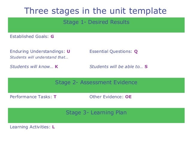 backward design Backwards design is a three-stage curriculum design process focused on the development and deepening of student understanding, developed by by grant wiggins and jay mctighe as understanding by design. backward design Backwards design is a three-stage curriculum design process focused on the development and deepening of student understanding, developed by by grant wiggins and jay mctighe as understanding by design.