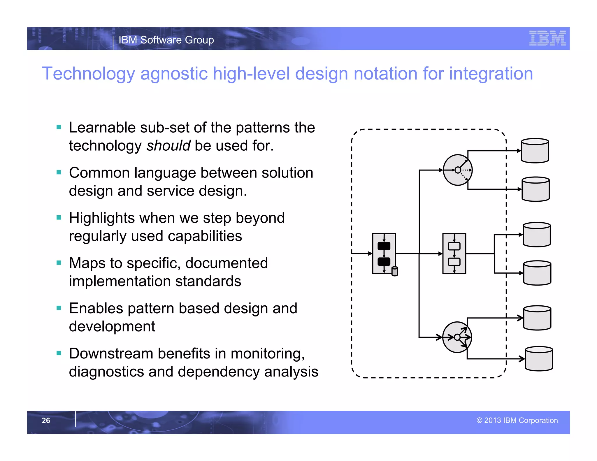 IBM Software Group
© 2013 IBM Corporation26
Technology agnostic high-level design notation for integration
§  Learnable sub-set of the patterns the
technology should be used for.
§  Common language between solution
design and service design.
§  Highlights when we step beyond
regularly used capabilities
§  Maps to specific, documented
implementation standards
§  Enables pattern based design and
development
§  Downstream benefits in monitoring,
diagnostics and dependency analysis
 