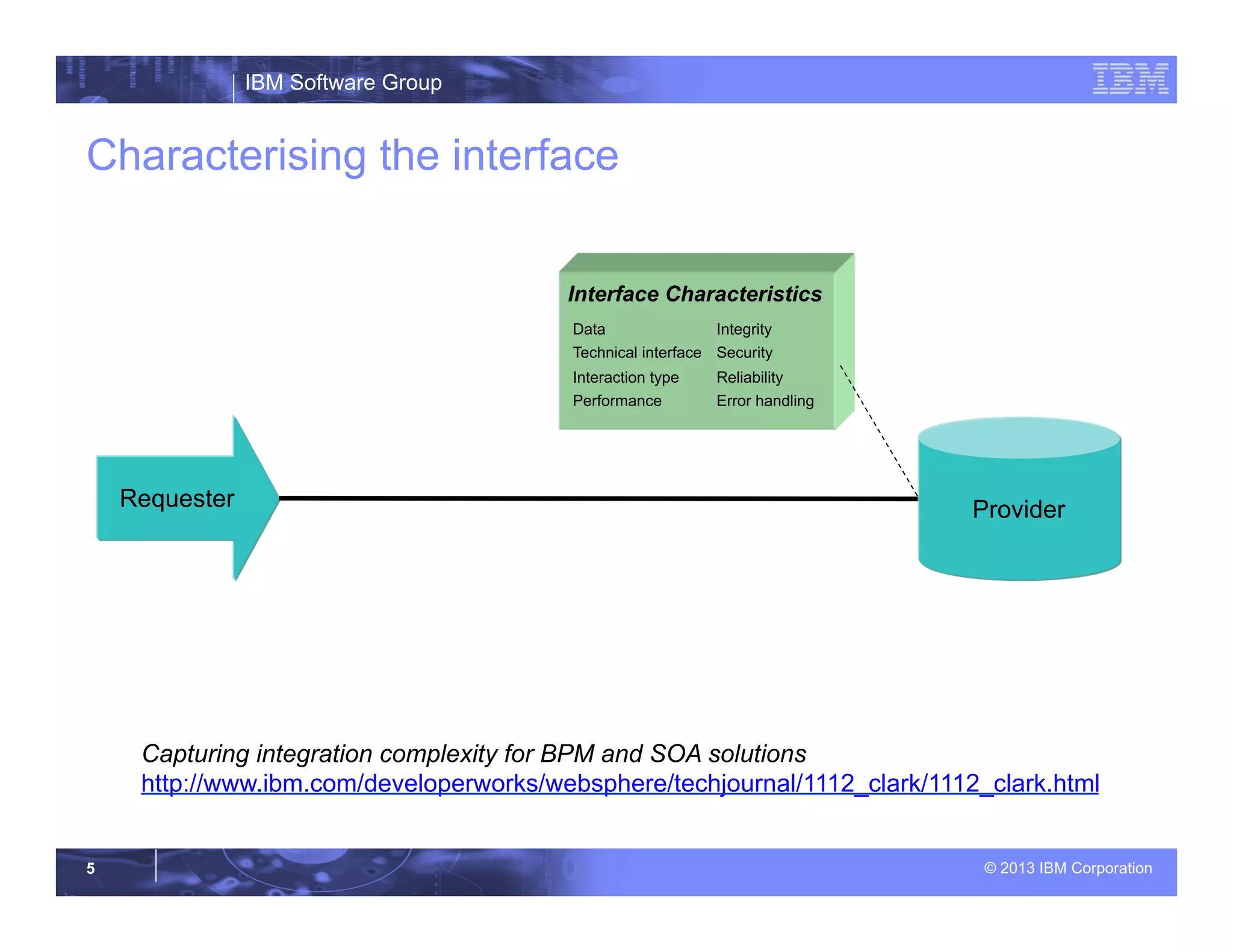 IBM Software Group
© 2013 IBM Corporation5
Characterising the interface
Requester Provider
Interface Characteristics
Integrity
Security
Reliability
Error handling
Data
Technical interface
Interaction type
Performance
Capturing integration complexity for BPM and SOA solutions
http://www.ibm.com/developerworks/websphere/techjournal/1112_clark/1112_clark.html
 