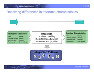 Impact 2013 2971 - Fundamental integration and service patterns | PDF