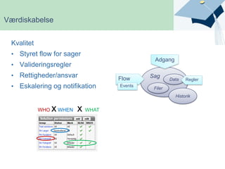 SøgbarhedB.I.ERP systemDatabaserRegnearkDækker ca. 65% af processerneMails & papirKvalitet Sikkerhed