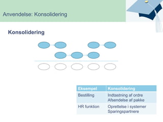 AnvendelseWing to wingEfterbehandlingForbrænder
