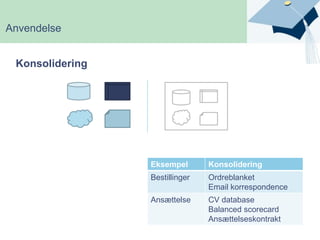 Anvendelse: KonsolideringKonsolidering