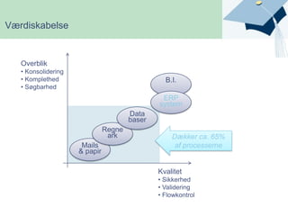 AnvendelseKonsolidering