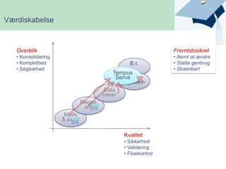 VærdiskabelseOverblik Konsolidering