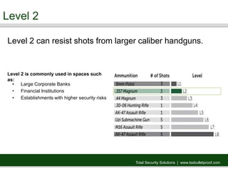 • Large Corporate Banks
• Financial Institutions
• Establishments with higher security risks
Level 2
Level 2 can resist sh...