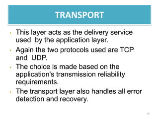 TCP/IP model | PPTX