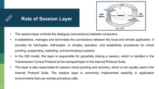 Simplex Mode Example Session Layer Overview of an OSI reference Model | PPTX