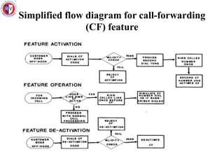 SWITCHING SYSTEM SOFTWARE