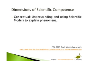 • Conceptual: Understanding and using Scientific
Models to explain phenomena.
PISA 2015 Draft Science Framework
http://www.oecd.org/pisa/pisaproducts/Draft%20PISA 2015 Science Framework.pdf
EduWikiLab https://eduwikilab.wordpress.com/ | @eduwikilab
 