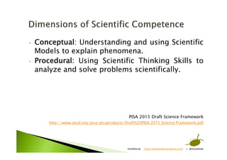 • Conceptual: Understanding and using Scientific
Models to explain phenomena.
• Procedural: Using Scientific Thinking Skills to
analyze and solve problems scientifically.
PISA 2015 Draft Science Framework
http://www.oecd.org/pisa/pisaproducts/Draft%20PISA 2015 Science Framework.pdf
EduWikiLab https://eduwikilab.wordpress.com/ | @eduwikilab
 