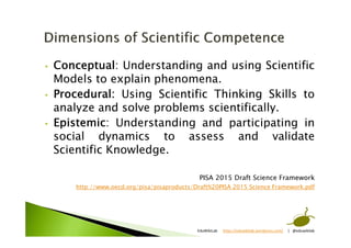 • Conceptual: Understanding and using Scientific
Models to explain phenomena.
• Procedural: Using Scientific Thinking Skills to
analyze and solve problems scientifically.
• Epistemic: Understanding and participating in
social dynamics to assess and validate
Scientific Knowledge.
PISA 2015 Draft Science Framework
http://www.oecd.org/pisa/pisaproducts/Draft%20PISA 2015 Science Framework.pdf
EduWikiLab https://eduwikilab.wordpress.com/ | @eduwikilab
 