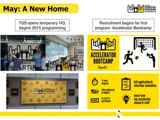 TSS opens temporary HQ,
begins 2015 programming
May: A New Home
Recruitment begins for first
program: Accelerator Bootcamp
 