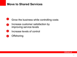 Move to Shared Services   Grow the business while controlling costs Increase customer satisfaction by improving service levels Increase levels of control Offshoring 1 2 3 4 
