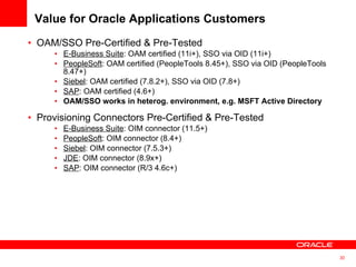 Value for Oracle Applications Customers OAM/SSO Pre-Certified & Pre-Tested E-Business Suite : OAM certified (11i+), SSO via OID (11i+) PeopleSoft : OAM certified (PeopleTools 8.45+), SSO via OID (PeopleTools 8.47+) Siebel : OAM certified (7.8.2+), SSO via OID (7.8+) SAP : OAM certified (4.6+) OAM/SSO works in heterog. environment, e.g. MSFT Active Directory Provisioning Connectors Pre-Certified & Pre-Tested E-Business Suite : OIM connector (11.5+) PeopleSoft : OIM connector (8.4+) Siebel : OIM connector (7.5.3+) JDE : OIM connector (8.9x+) SAP : OIM connector (R/3 4.6c+) 