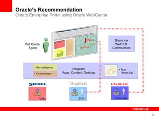 Oracle’s Recommendation Create Enterprise Portal using Oracle WebCenter Call Center Agent Map  “Mash Up” Integrate Apps, Content, Desktop 500 units 20 units Share via Web 2.0  Communities SCM Biz Intelligence Content Mgmt. CRM Financials 