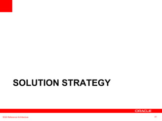 SOLUTION STRATEGY SOA Reference Architecture 