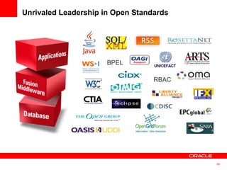 Unrivaled Leadership in Open Standards BPEL RBAC 
